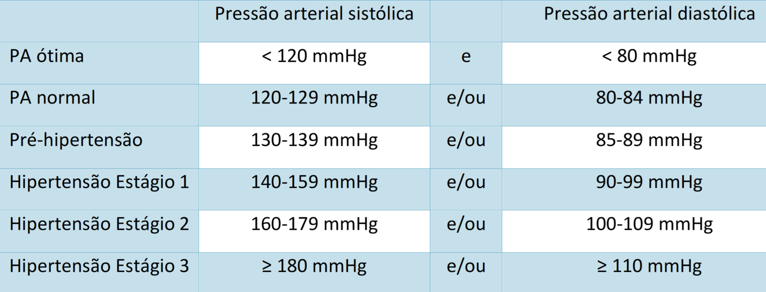 Como saber se tenho pressão alta Dra Virginia Cerutti