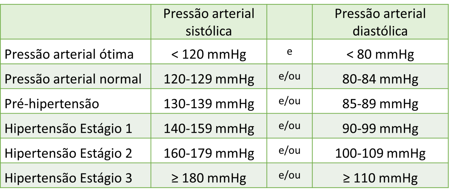 O Que Todo Mundo Deveria Saber Sobre A Hipertensão Arterial? – Dra ...